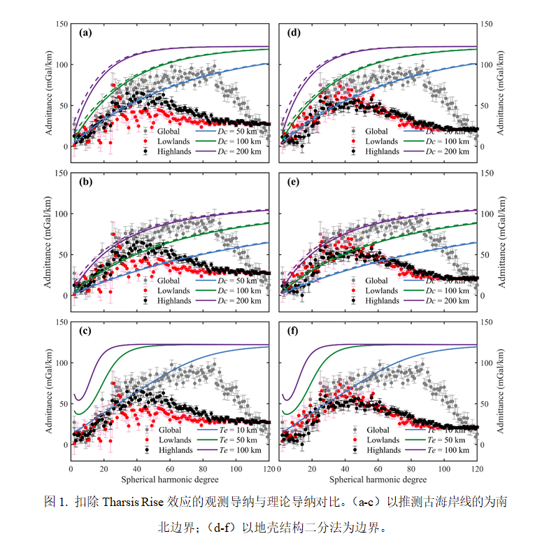 金双根团队在国际地球行星科学顶...